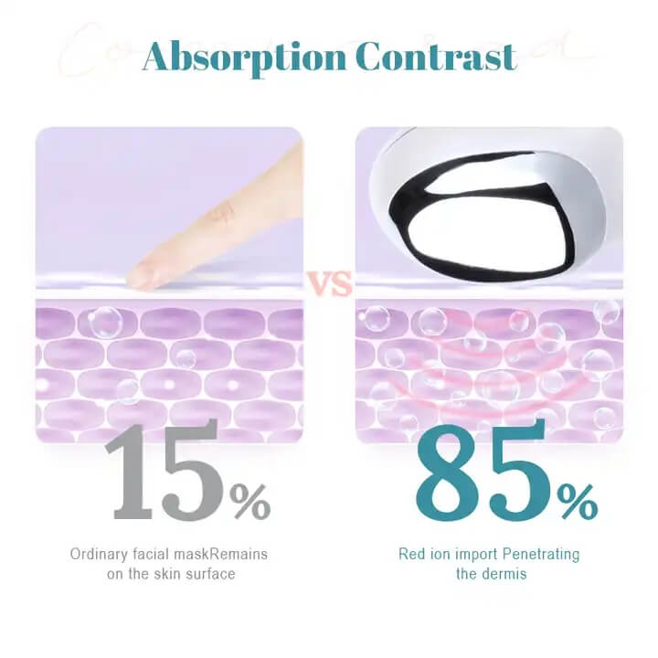 SKB-1016 Microcurrent Trattamento facciale Ion che pulisce profondamente il dispositivo galvanico di bellezza corrente 